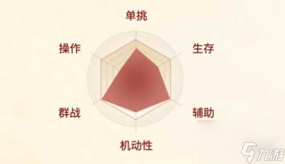 《剑侠世界起源》唐门职业介绍
