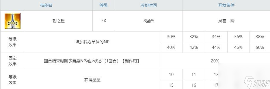 fgo奥伯龙值得抽吗   fgo五星限定从者