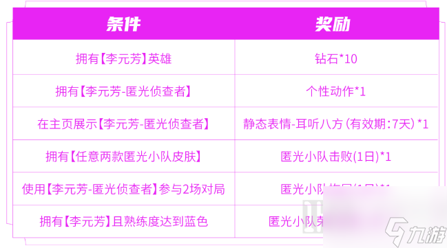 王者荣耀匿光小队收官活动攻略介绍-王者荣耀匿光小队收官活动有哪些