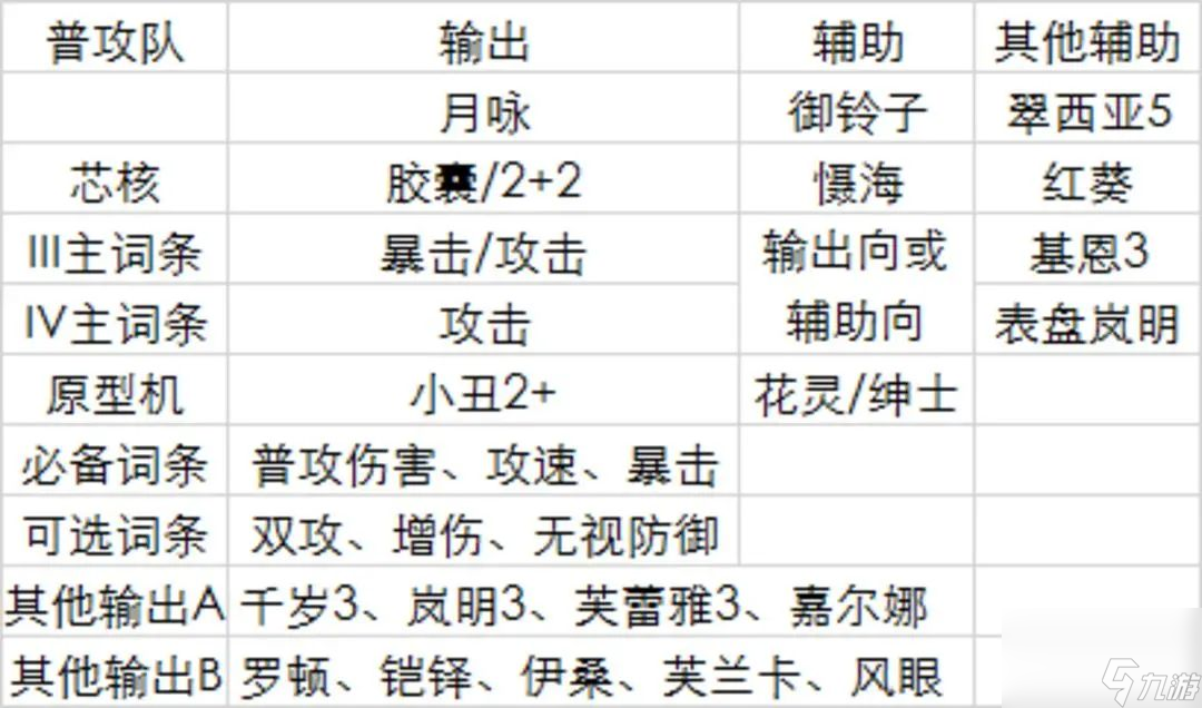 空之要塞啟航普攻隊怎么搭配 空之要塞啟航新手普攻隊搭配指南