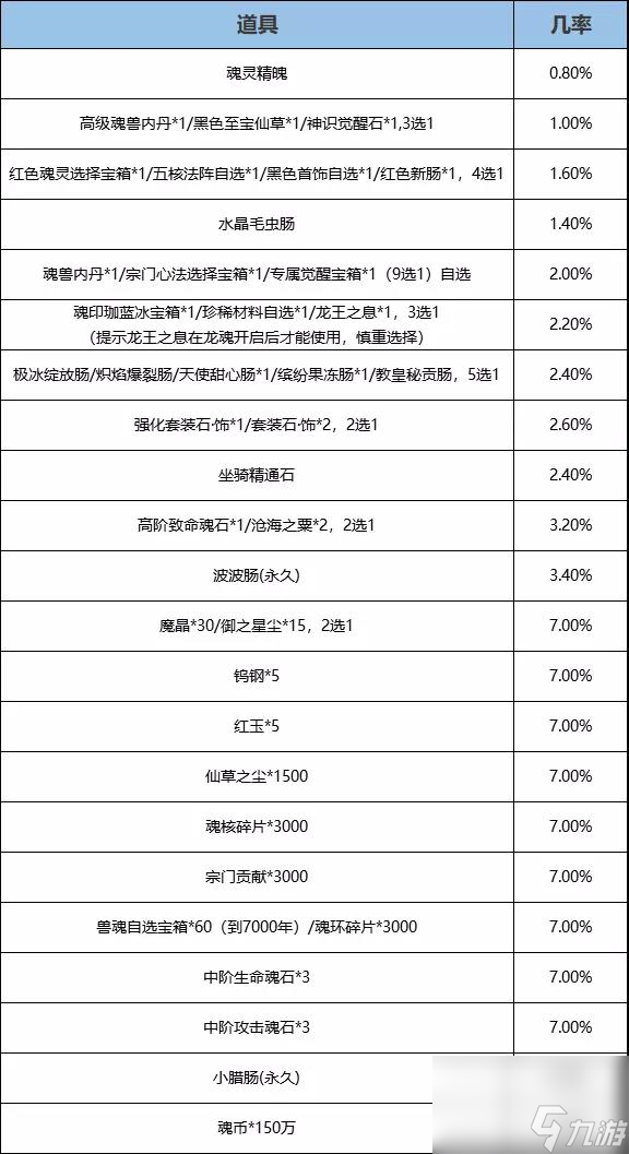 斗罗大陆h5秋去冬来活动攻略 斗罗大陆h5秋去冬来活动怎么过