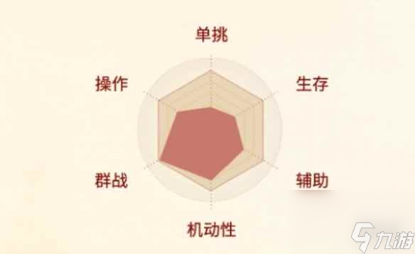 《剑侠世界起源》丐帮职业介绍