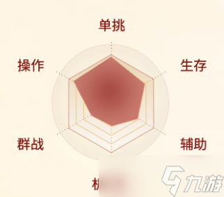 剑侠世界起源天王职业介绍