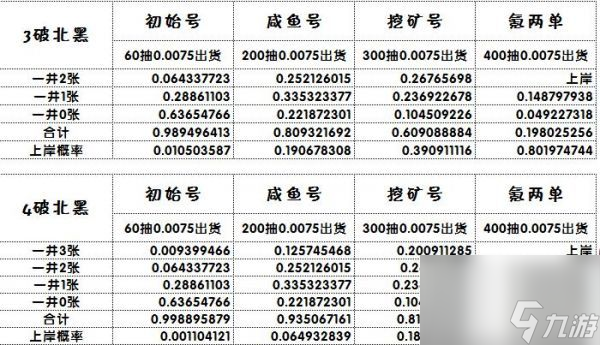 闪耀优俊少女如何得到北黑 闪耀优俊少女北黑抽取攻略