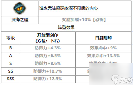 第七史詩麗希好不好用 第七史詩三色英雄麗希詳細介紹