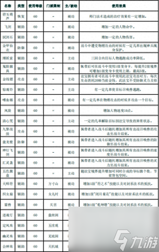 梦幻西游法宝都有什么(梦幻西游十大法宝)