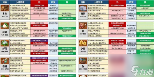 疯狂骑士团贸易小道消息攻略
