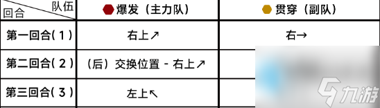 蔚藍(lán)檔案17-4關(guān)卡怎么過-第十七章17-4攻略