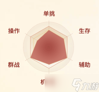 剑侠世界起源攻略大全