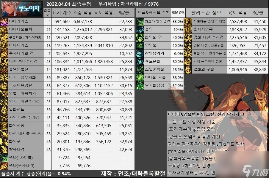 DNF忍者110級(jí)版本裝備搭配_地下城與勇士110忍者護(hù)石選哪個(gè)