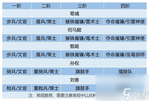 臥龍吟2司馬懿陣容搭配推薦