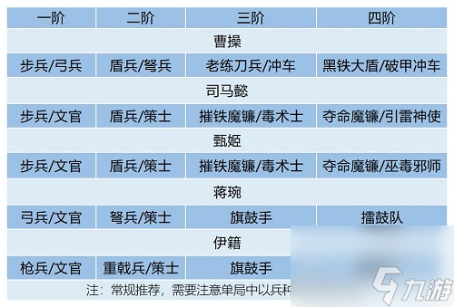 臥龍吟2司馬懿陣容搭配推薦