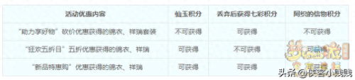 梦幻西游酒肆在哪可以学(梦幻西游酒肆是做什么的)