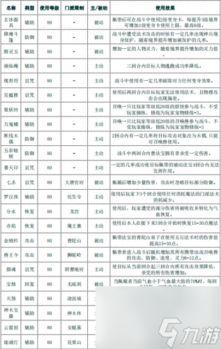 梦幻西游法宝都有什么(梦幻西游十大法宝)