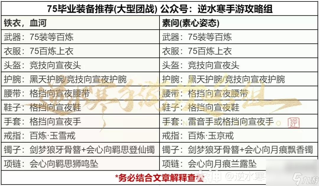 逆水寒手游75级PVP毕业配装攻略