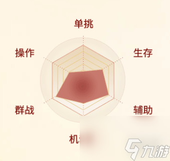 《剑侠世界起源》昆仑职业详解