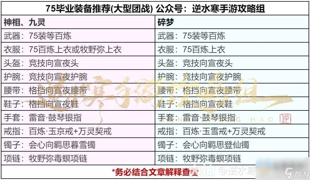 逆水寒手游75级PVP毕业配装攻略一览
