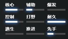 刀塔2冥魂大帝角色技能介紹