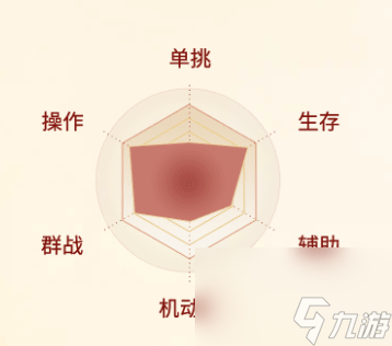 《剑侠世界起源》天王职业介绍