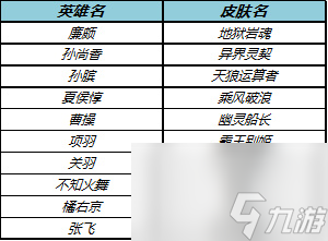 王者荣耀KPL夺冠皮肤限免活动介绍 王者荣耀KPL夺冠皮肤限免活动有什么皮肤