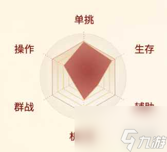 《剑侠世界起源》翠烟职业介绍