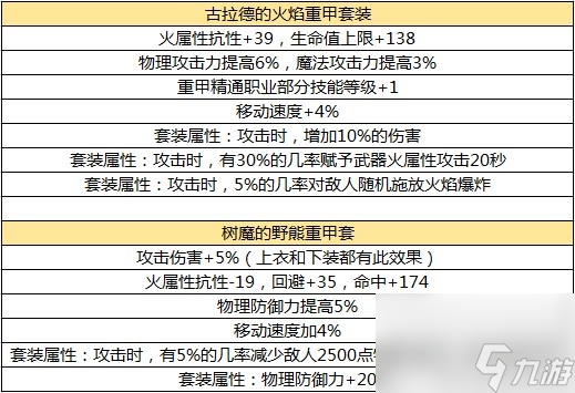 DNF手游各职业毕业装备怎么选DNF手游各职业毕业装备推荐