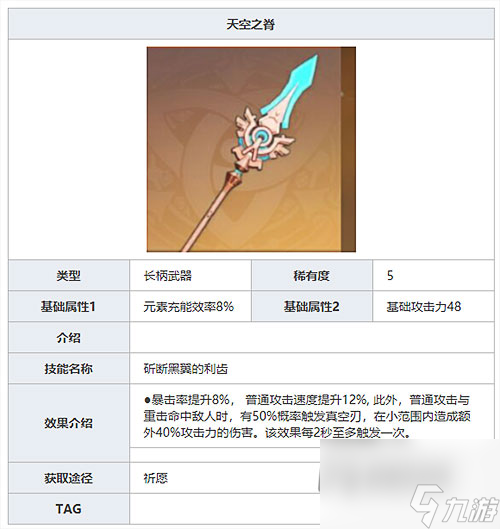 最适合哪个角色 原神天空之脊谁用比较好