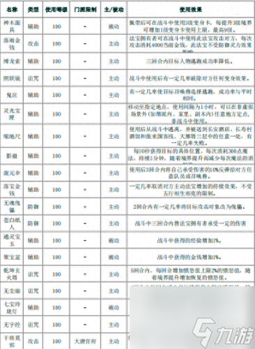 梦幻西游法宝都有什么(梦幻西游十大法宝)