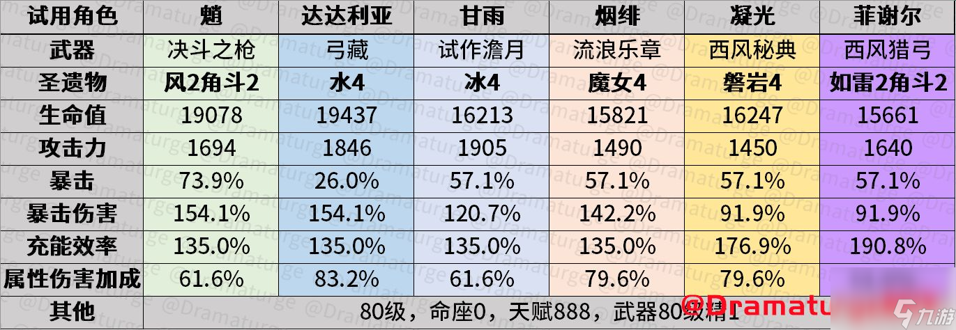 原神百人一揆陣容選擇推薦 原神百人一揆高分陣容怎么搭配