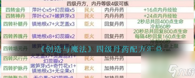创造与魔法四级丹药配方有哪些-四级丹药配方汇总