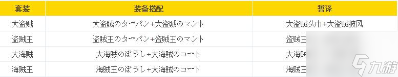 勇者斗恶龙11图文全流程全支线收集全资料合集