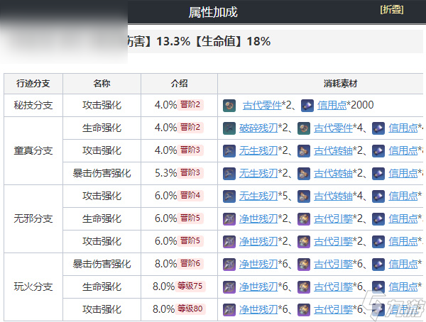 崩坏星穹铁道虎克值得培养吗