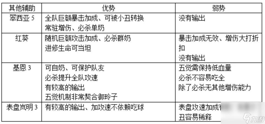 空之要塞启航普攻队怎么搭配 空之要塞启航新手普攻队搭配指南