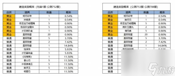 《凌云諾》摘星攬月·生財有道