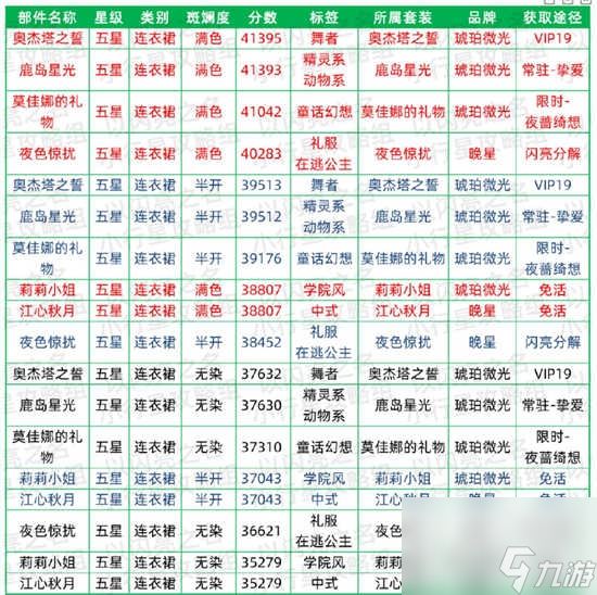 以闪亮之名清纯属性时装的具体推荐