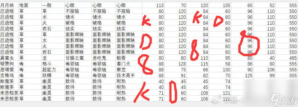 寶可夢(mèng)朱紫DLC有哪些新特性,寶可夢(mèng)朱紫DLC新特性一覽