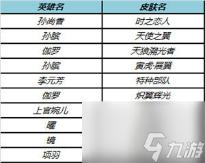 王者荣耀KPL夺冠皮肤限免活动介绍 王者荣耀KPL夺冠皮肤限免活动有什么皮肤