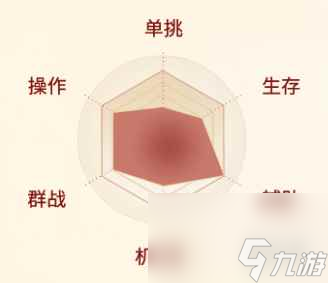 《剑侠世界起源》昆仑职业介绍
