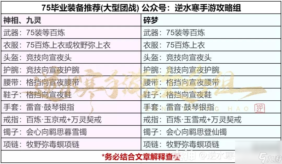 逆水寒手游75级PVP毕业配装攻略