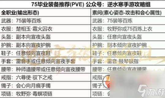 逆水寒手游75毕业装备是什么 75毕业装备搭配推荐