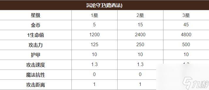 多多自走棋沉淪守衛(wèi)如何搭配多多自走棋沉淪守出裝搭配心得