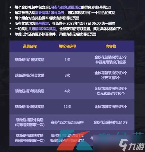 《DNF》2023年金秋瑞兔送福奖励一览