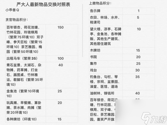 江南百景图竹间雅座兑换攻略