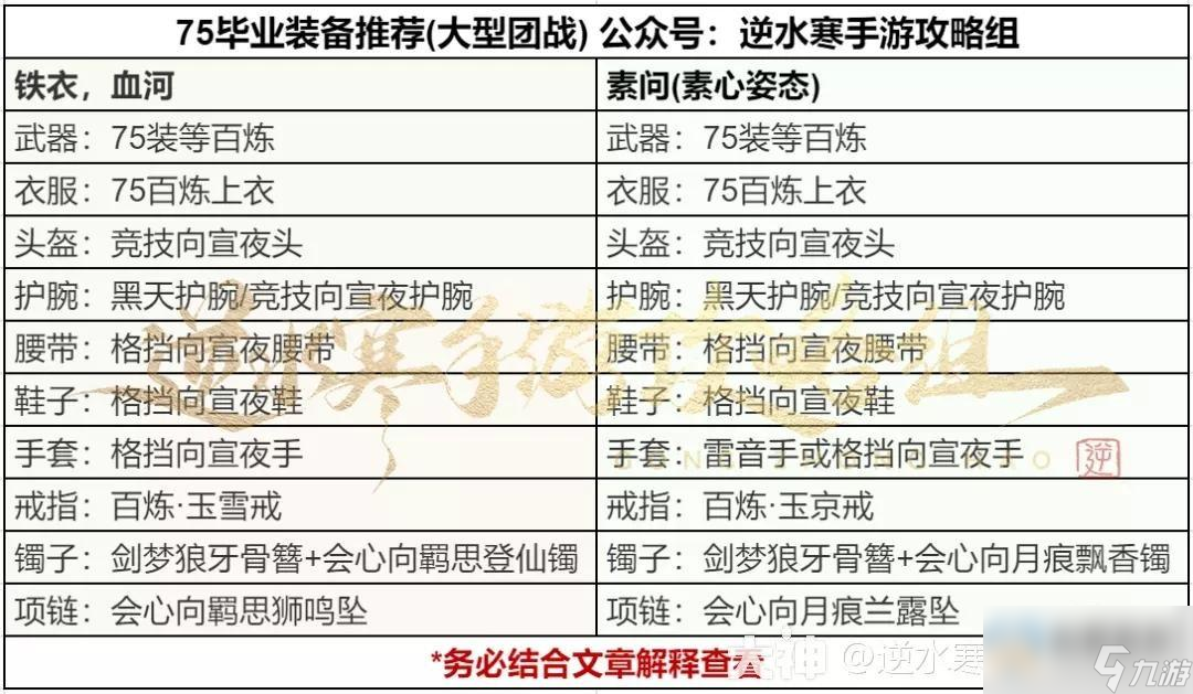 逆水寒手游75级PVP毕业配装攻略一览