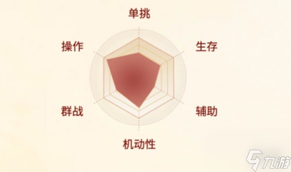 《剑侠世界起源》丐帮职业详解