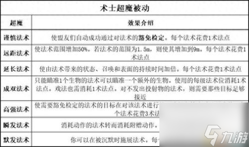 暗黑3 圣殿骑士技能(暗黑3随从圣殿骑士技能)