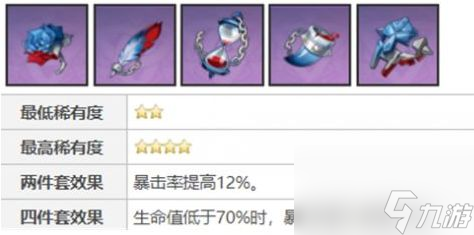 《原神》那维莱特前期过渡四星圣遗物选择推荐