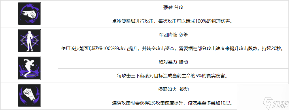 无期迷途卓娅怎么样-卓娅角色资料详细分享