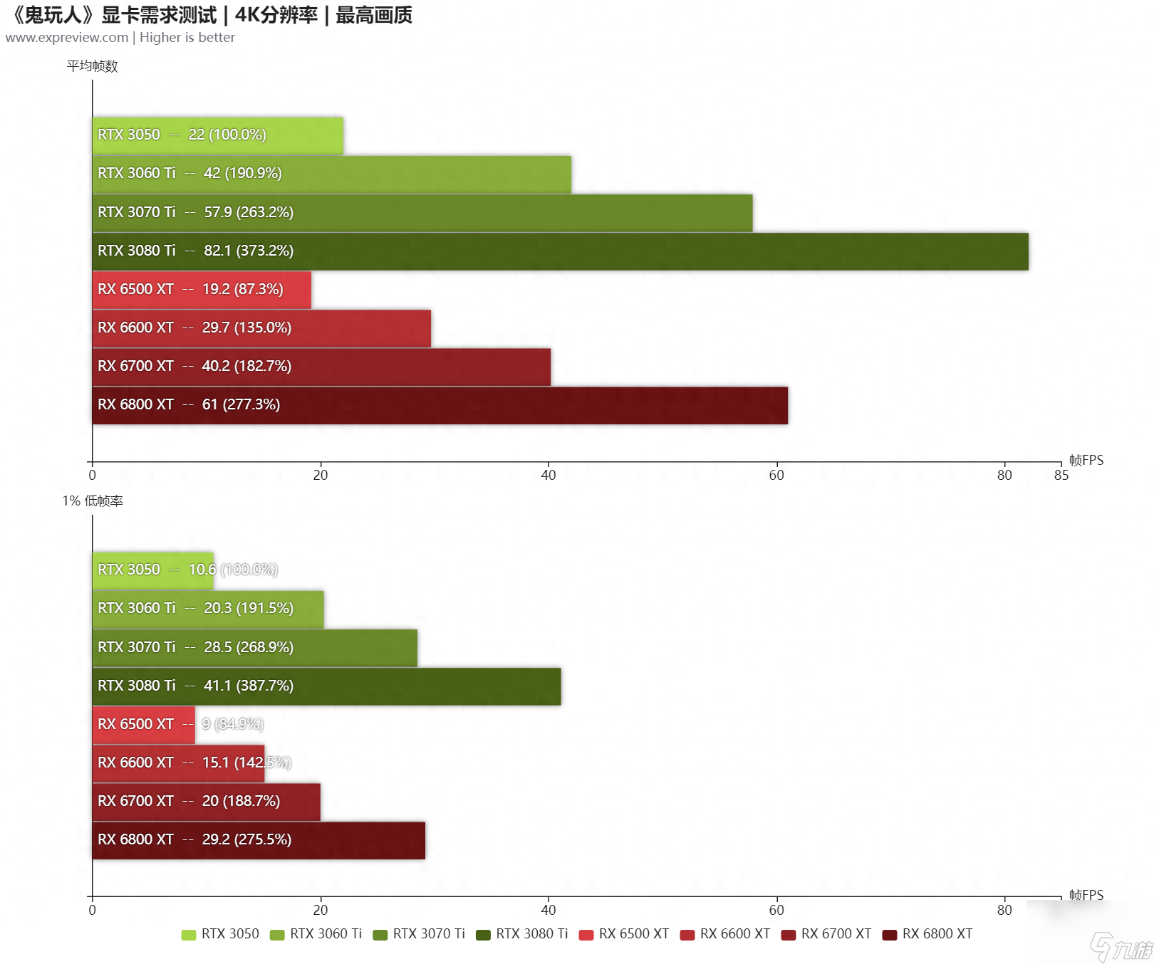 鬼玩人游戲配置要求-硬件需求評測