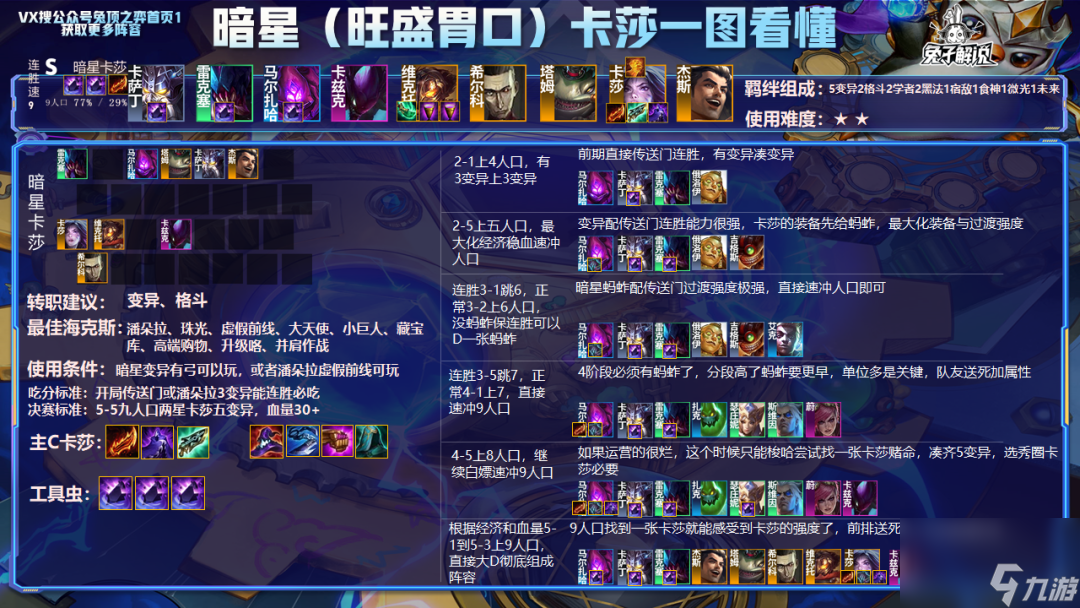 云顶之弈12.7版本最强阵容排行榜_云顶之弈12.7版本什么阵容好上分